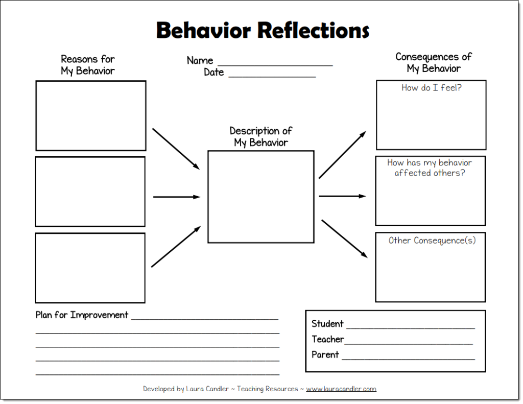 essay on students behavior