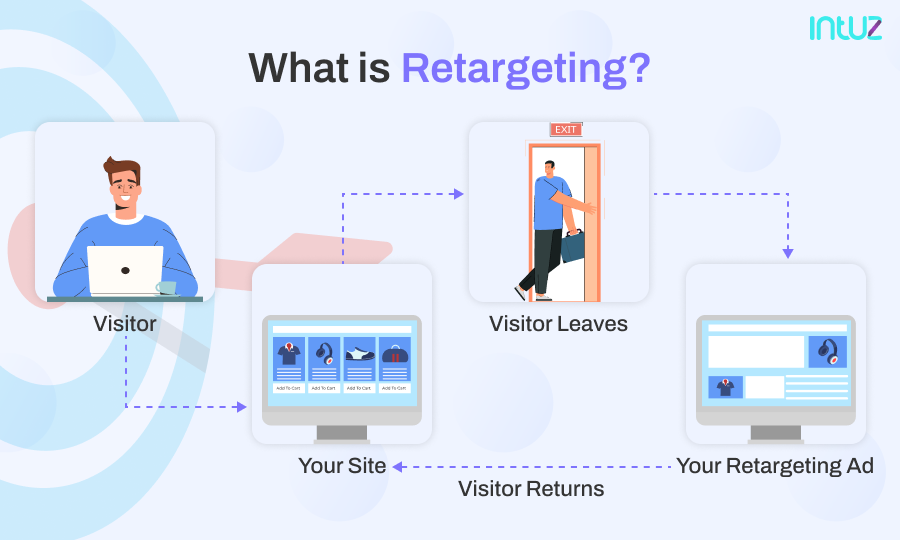 retargeting with dynamic product ads