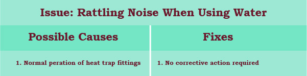 quick fix to rattling noise when using water 