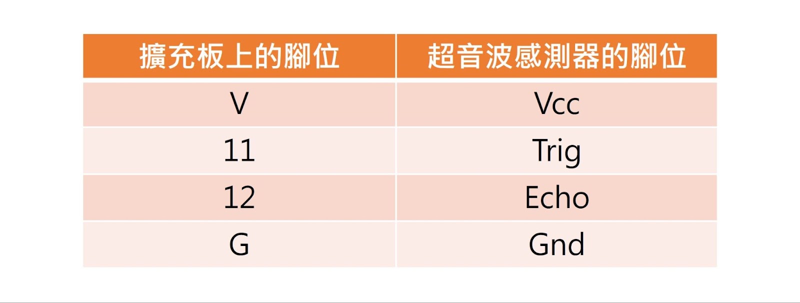 Arduino 自走車教學系列 - 單元(三)循線與避障