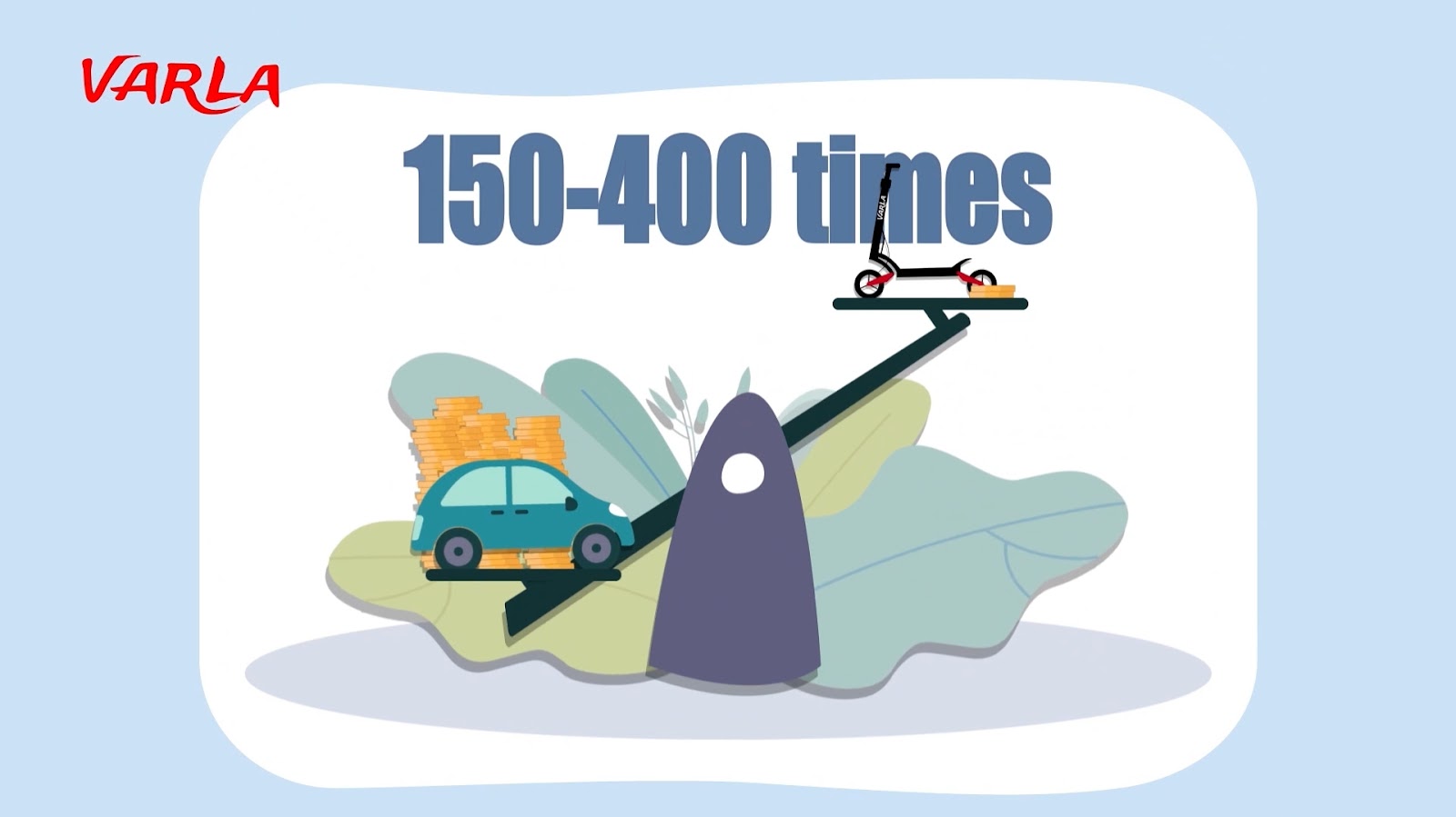 Car is 150-400 times the cost of operating the electric scooter