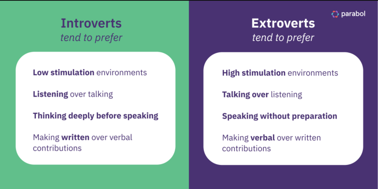 Introverts vs extroverts