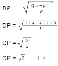 Desvio padrão: o que é, fórmula, como calcular? | Insights para te ajudar  na carreira em tecnologia | Blog da Trybe