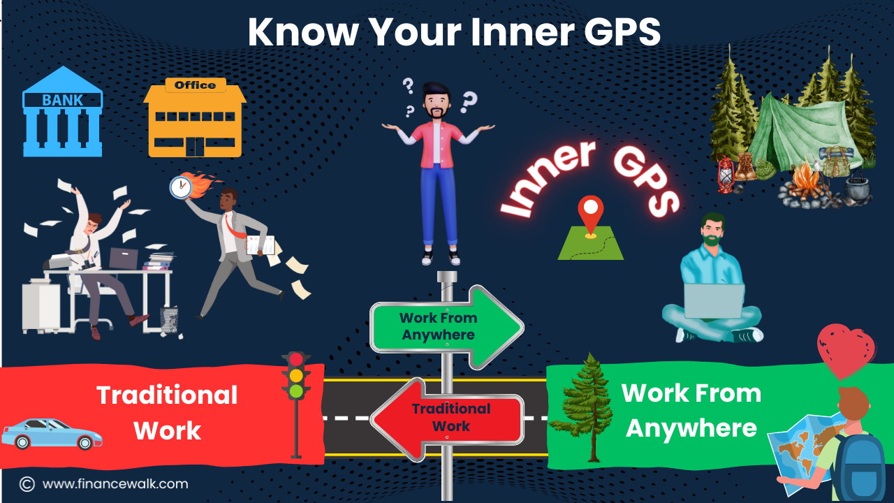 know your Inner GPS