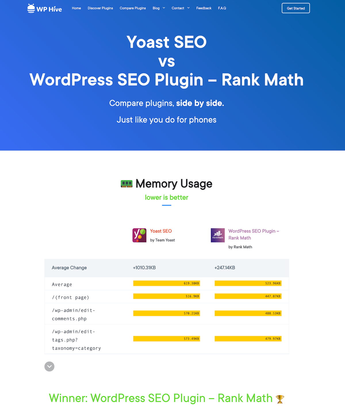 WP-hive