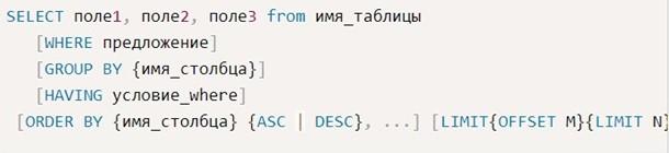 Основы SQL на базе MySQL