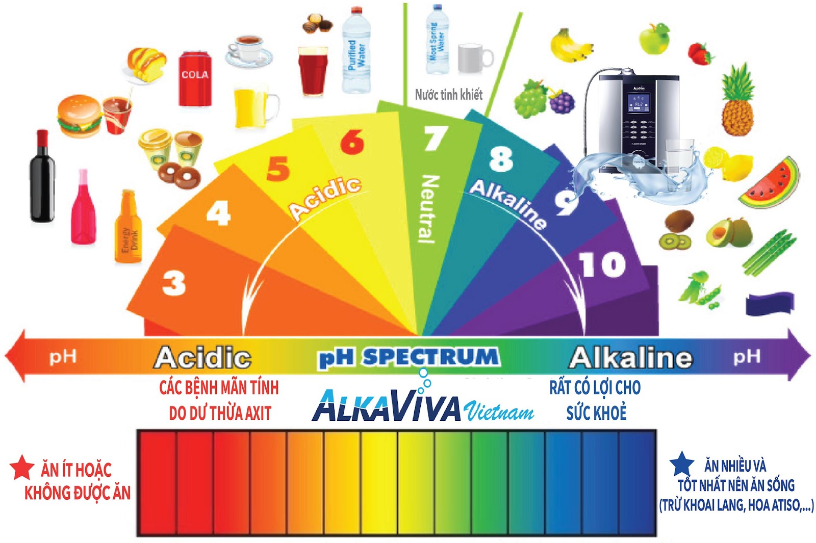 THỰC HƯ VIỆC NƯỚC ĐIỆN GIẢI HỖ TRỢ ĐIỀU TRỊ ĐƯỢC BỆNH VẢY NẾN