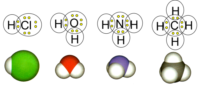 ligação química covalente