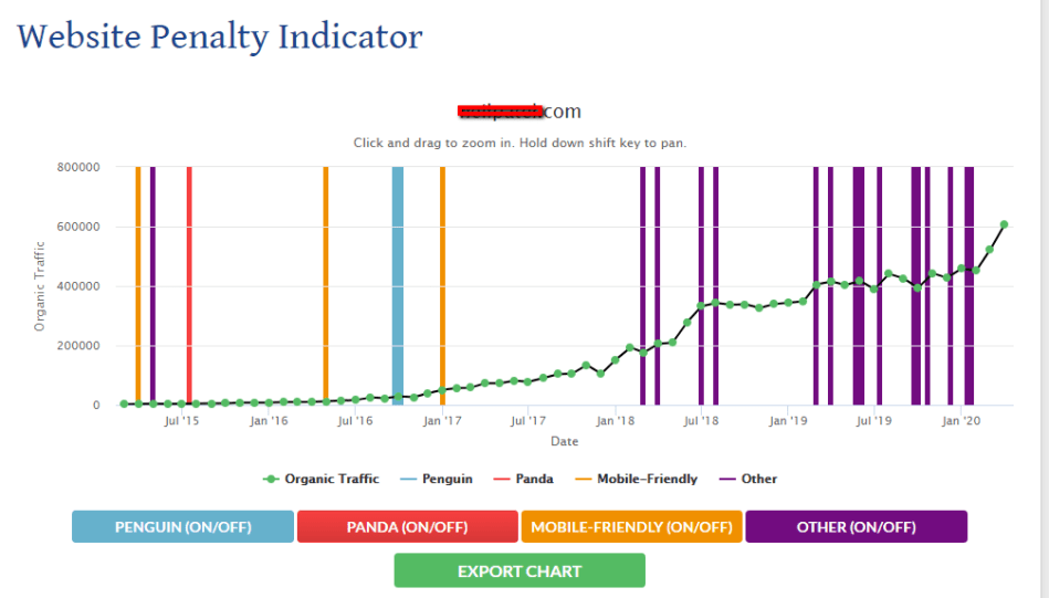 website penalty indicator result page