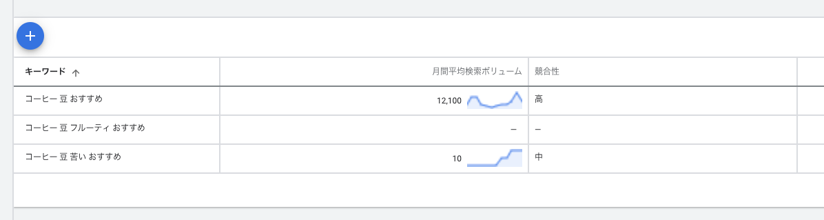 キーワードプランナーで検索volを調べる