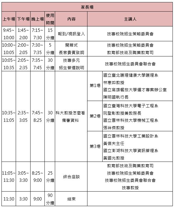 家長場流程