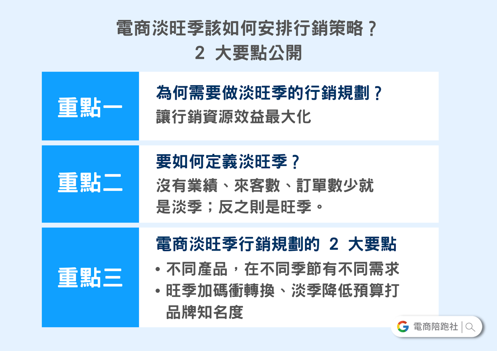 電商淡旺季該如何安排行銷策略？2 大要點公開