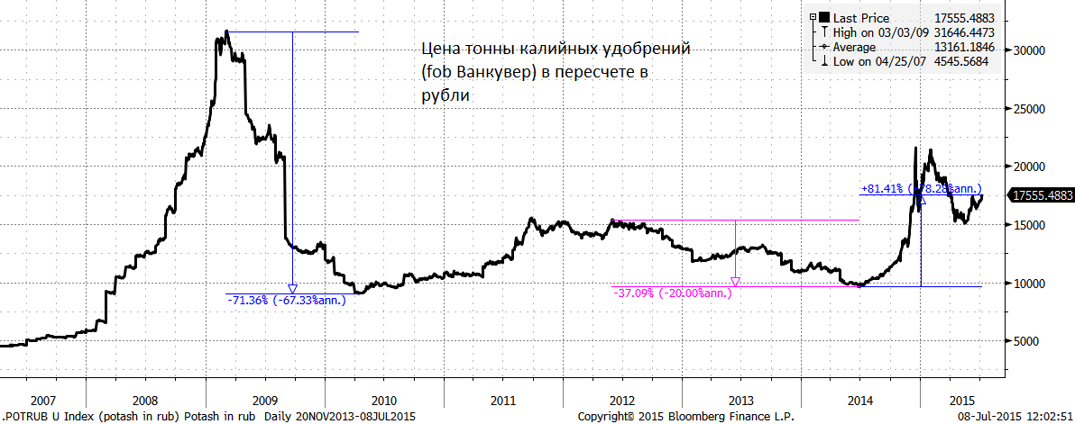 Рублевый индекс ММВБ опустился на 0.4%, ему помогает курс. У долларового РТС дела хуже - минус 1.9% вчера, также минимум с апреля Рублевый индекс ММВБ опустился на 0.4%, ему помогает курс. У долларового РТС дела хуже - минус 1.9% вчера, также минимум с апреля