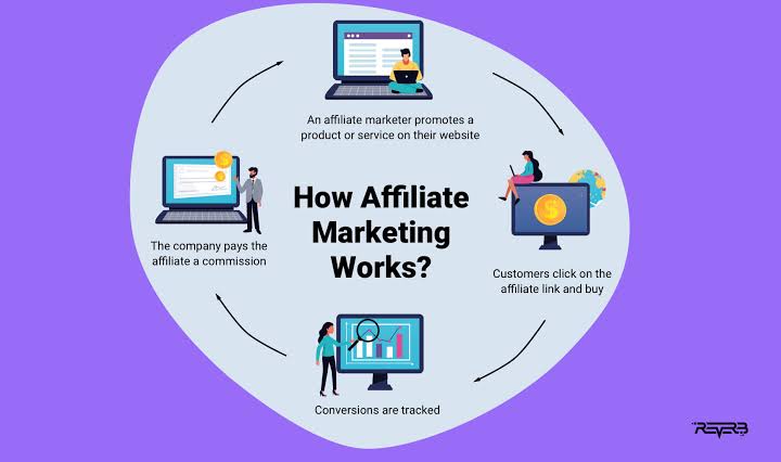is affiliate marketing a scam