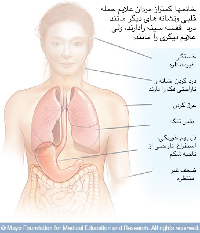 0717_HeartDisease_inside.png