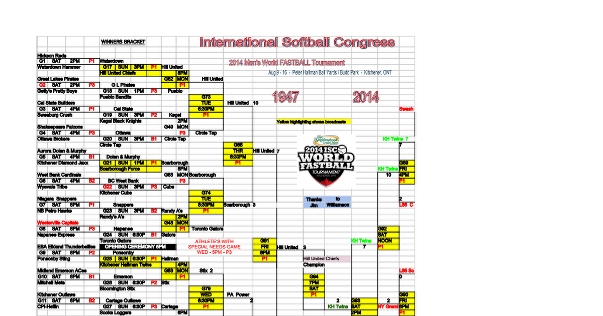 Fastpitch West's UNOFFICIAL 2014 ISC World Tournament Brackets
