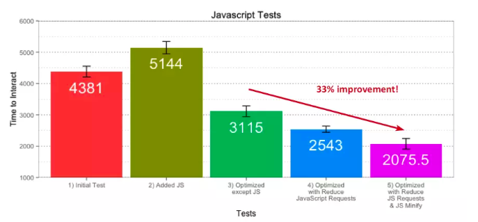 Javascript tests