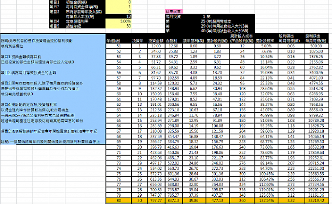 50歲開始每月存1萬的投資策略