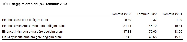 Türkiye Cumhuriyet Merkez Bankası (TCMB) Faiz Kararını Açıkladı!