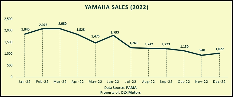 yamaha-bike-sales