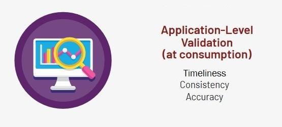 application-level validation includes timeliness, consistency, and accuracy