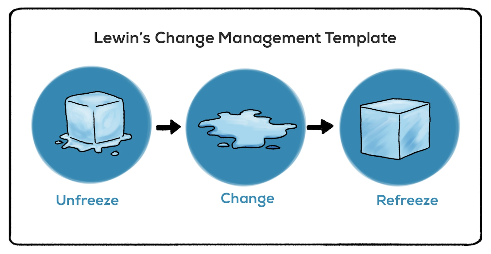 Change_Management