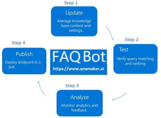 Build FAQ Chatbot Using Azure Bot Service