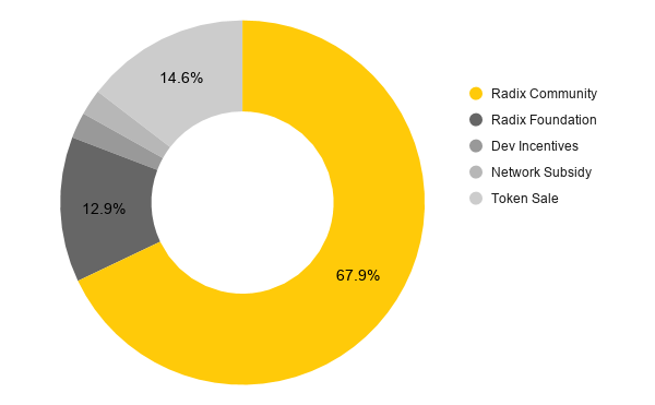 xrd token