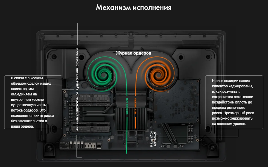 Обзор брокера FxPro, с которым даже новичок может торговать как профессионал, Фото № 2 - 1-consult.net