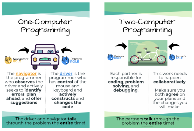 One- and Two-Computer Programming Paradigm Descriptions