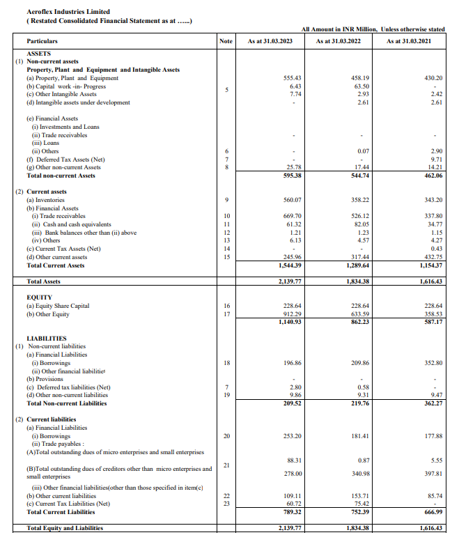 Aeroflex Industries IPO Review - balance sheet of the company