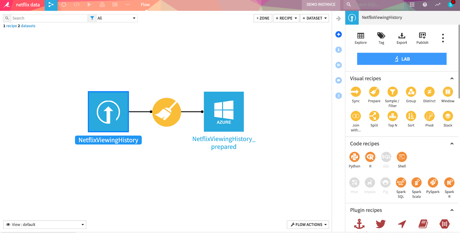 Netflix data flow