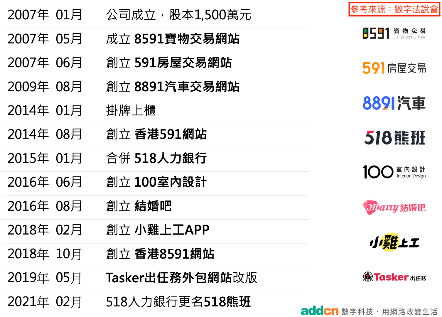 股利超多！賺多少發多少 千萬會員的平台股
