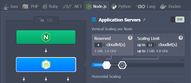 Australian Cloud for Node.js: Fast, Reliable, Auto Scalable