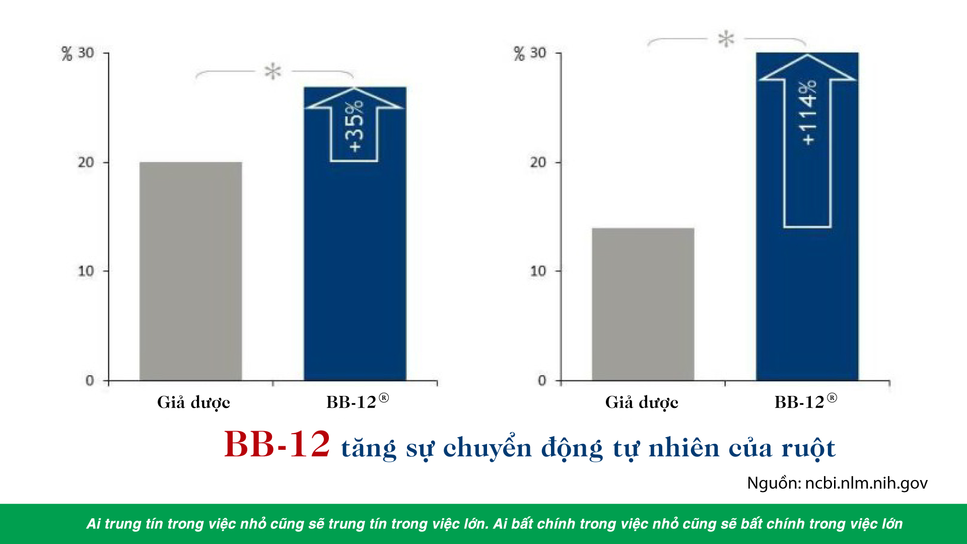 LỢI ÍCH CỦA BIFIDOBACTERIUM ANIMALIS SSP LACTIS