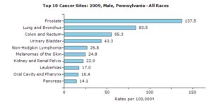 Male PA Cancer Test