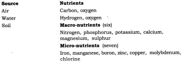 ncert-solutions-for-class-9-science-improvement-in-food-resources-4