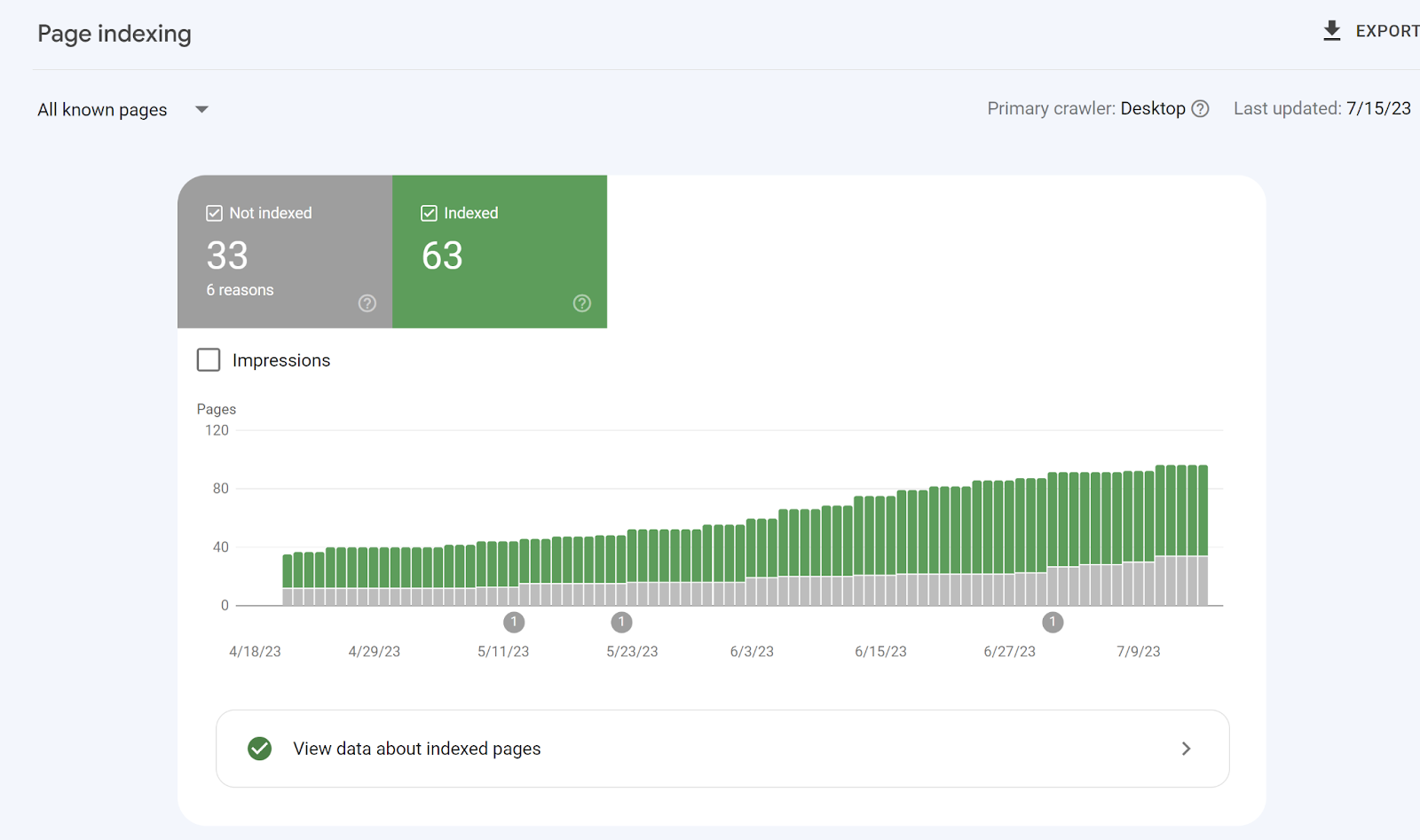 Google Search Console Non-Indexed Pages