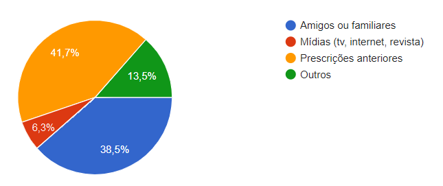 Gráfico, Gráfico de pizza

Descrição gerada automaticamente