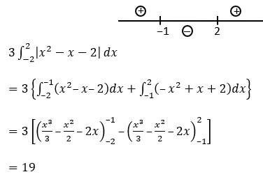 Solved JEE Main Feb 2021 Maths Paper Question 