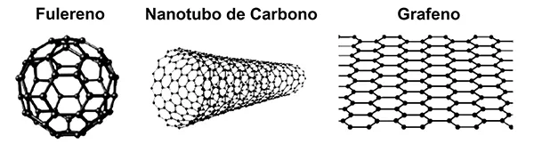 Fulerenos, nanotubos e grafeno
