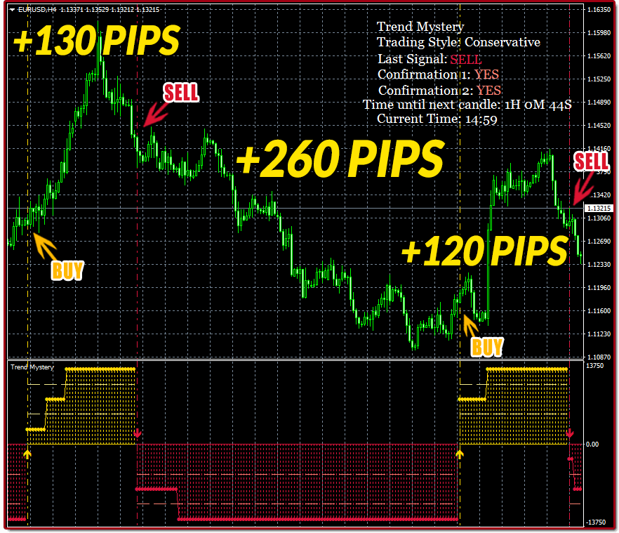 forex indicator club