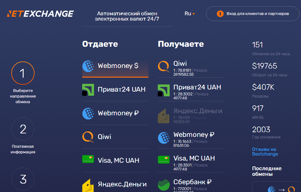 NetExchange: онлайн-обменник - Обзор, отзывы, плюсы и минусы, Фото № 1 - 1-consult.net