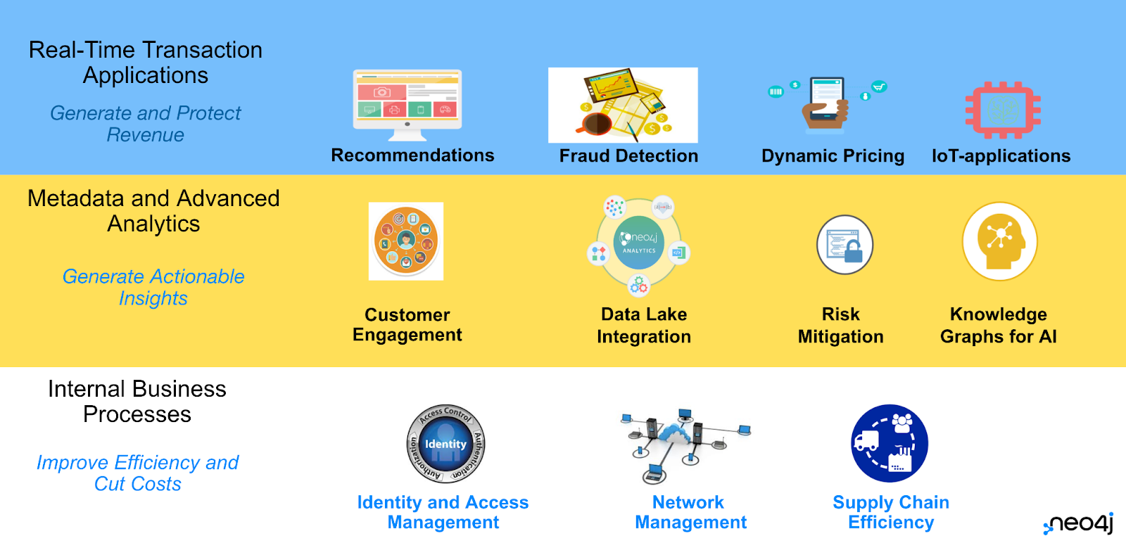 neo4j-graph-database