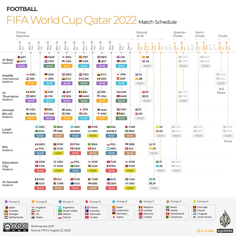 World Cup schedule 2022 x2coupons