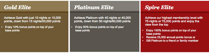 Ihg Rewards Gold Elite Benefits - Mal Blog