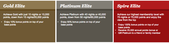 Ihg Rewards Club Highlights Be In The Know Trvlvip