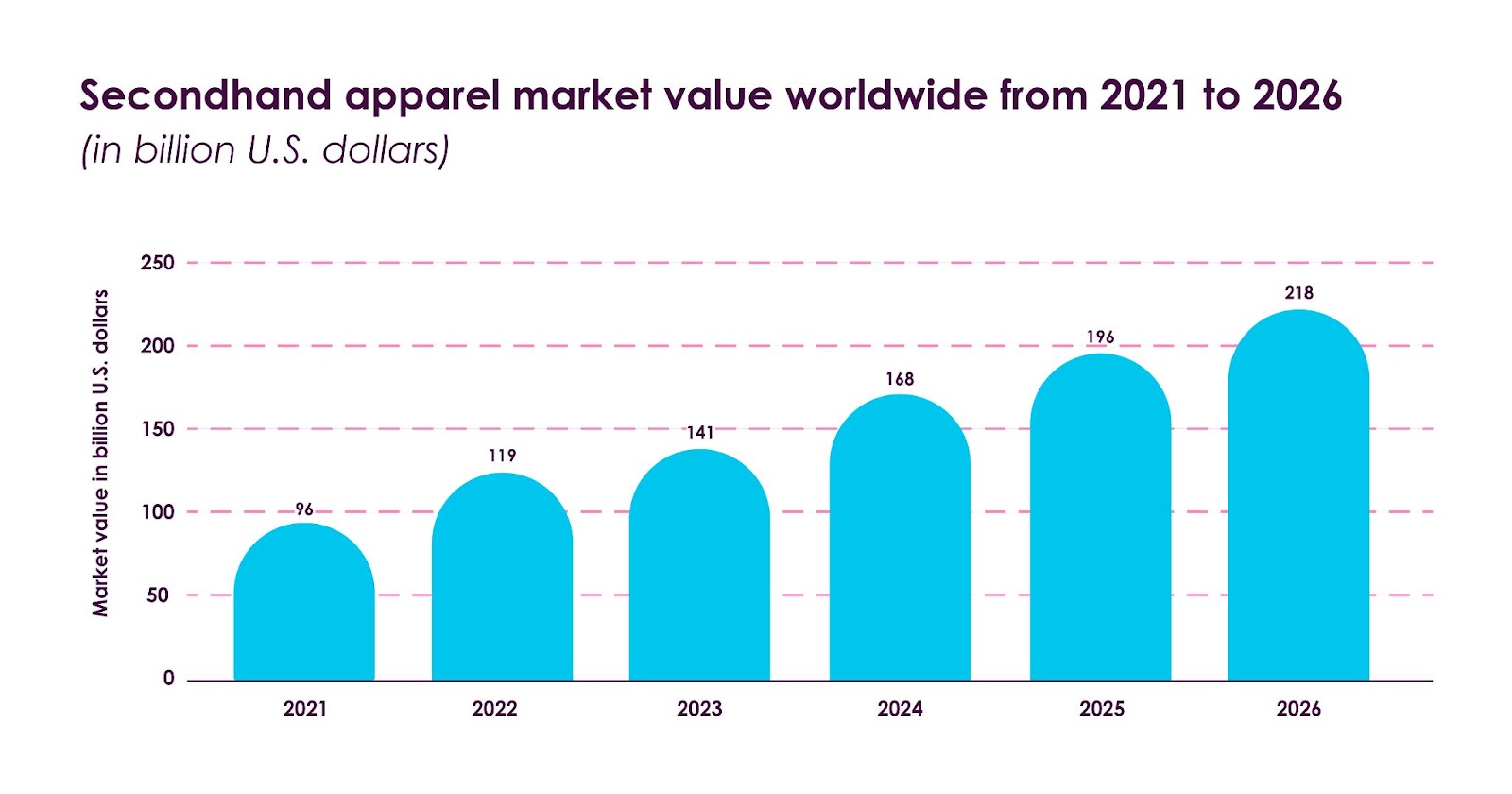 Global luxury resale market value 2026