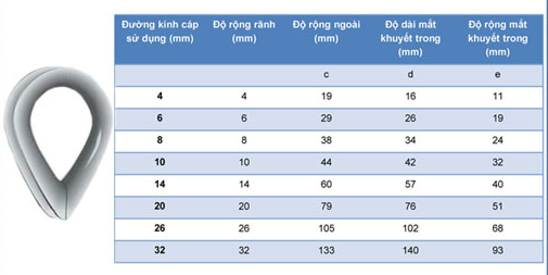 Thông số kỹ thuật của lót cáp