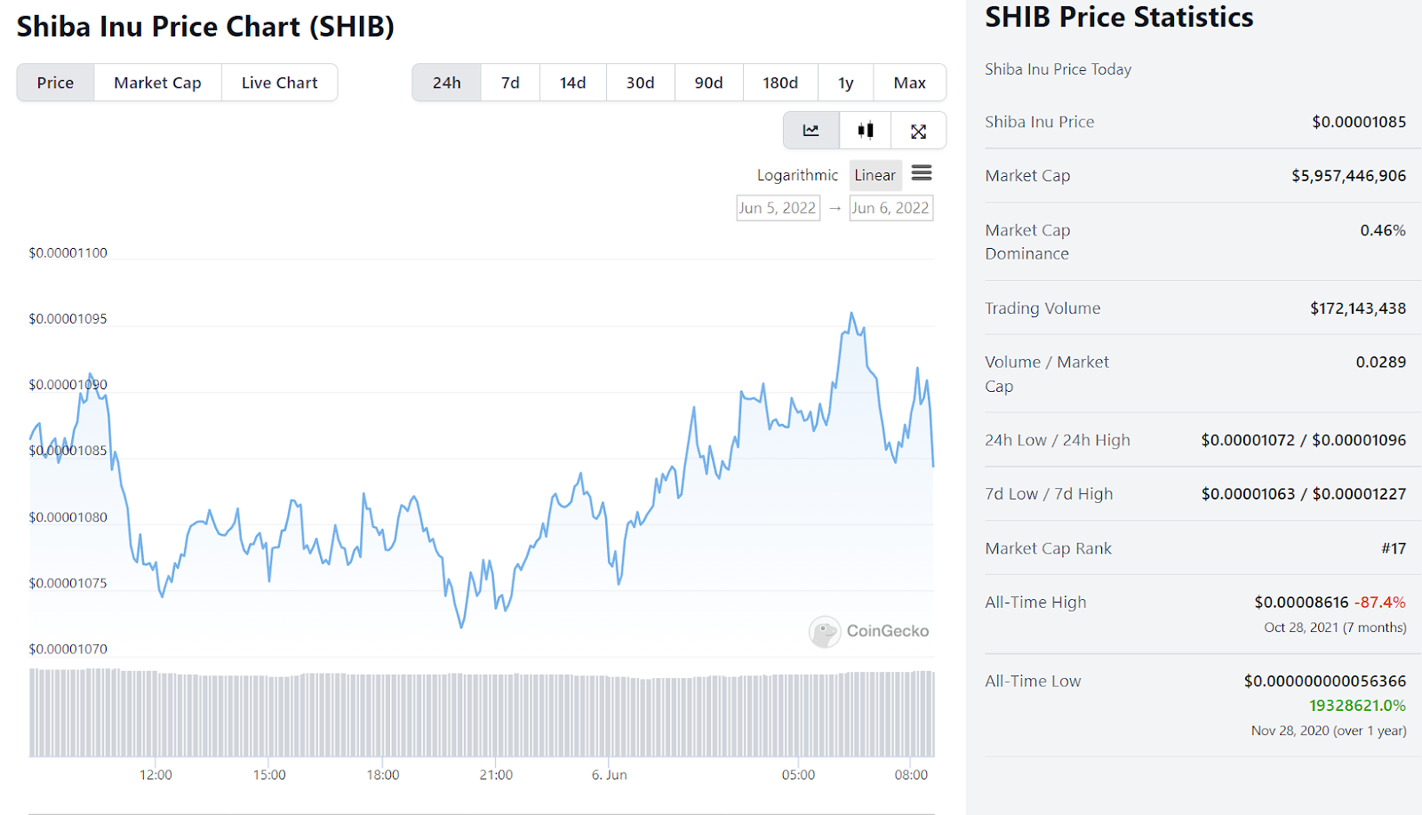 shib meme coin